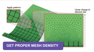 Neglecting mesh sensitivity analysis