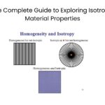The Complete Guide to Exploring Isotropic Material Properties