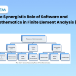 The Synergistic Role of Software and Mathematics in Finite Element Analysis (FEA)