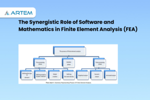The Synergistic Role of Software and Mathematics in Finite Element Analysis (FEA)