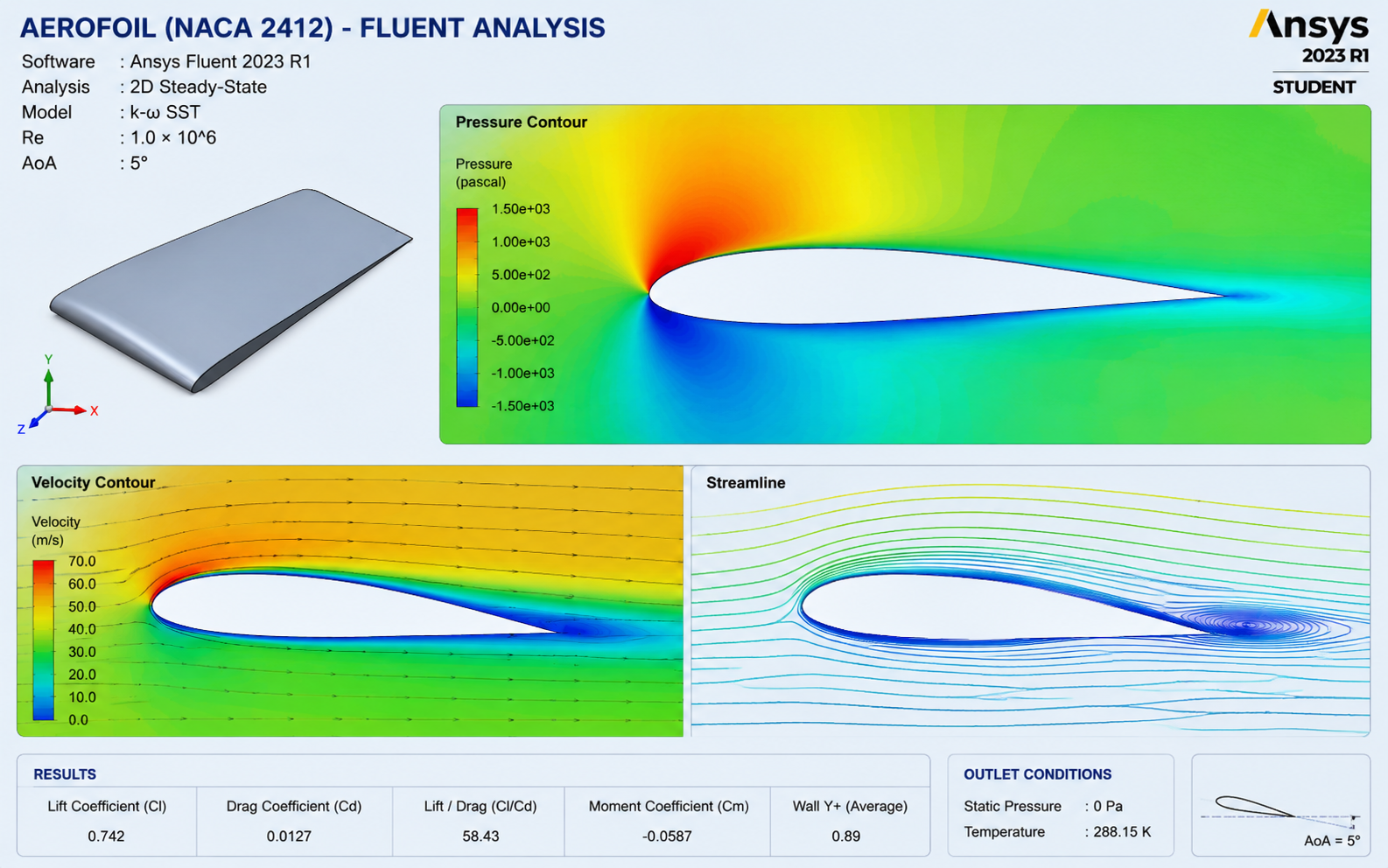 AIRFOIL CFD ANALYSIS